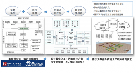 云智匯與三諾數(shù)字達成戰(zhàn)略合作，共建智慧聲谷產(chǎn)業(yè)基地